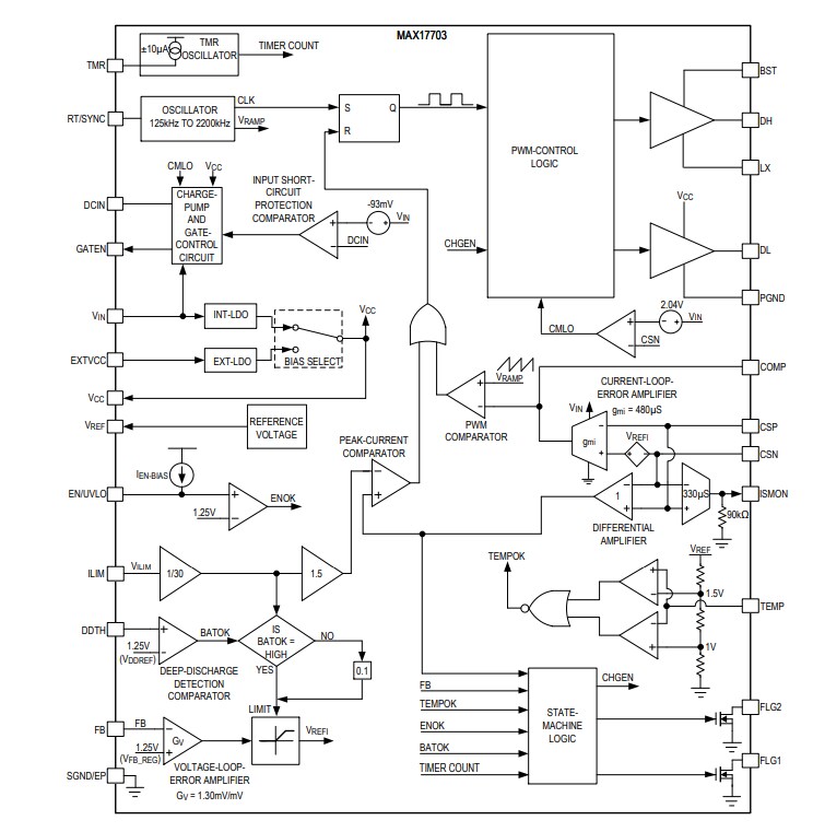 Block Diagram - Analog Devices / Maxim Integrated MAX38889 Reversible Buck/Boost Regulator